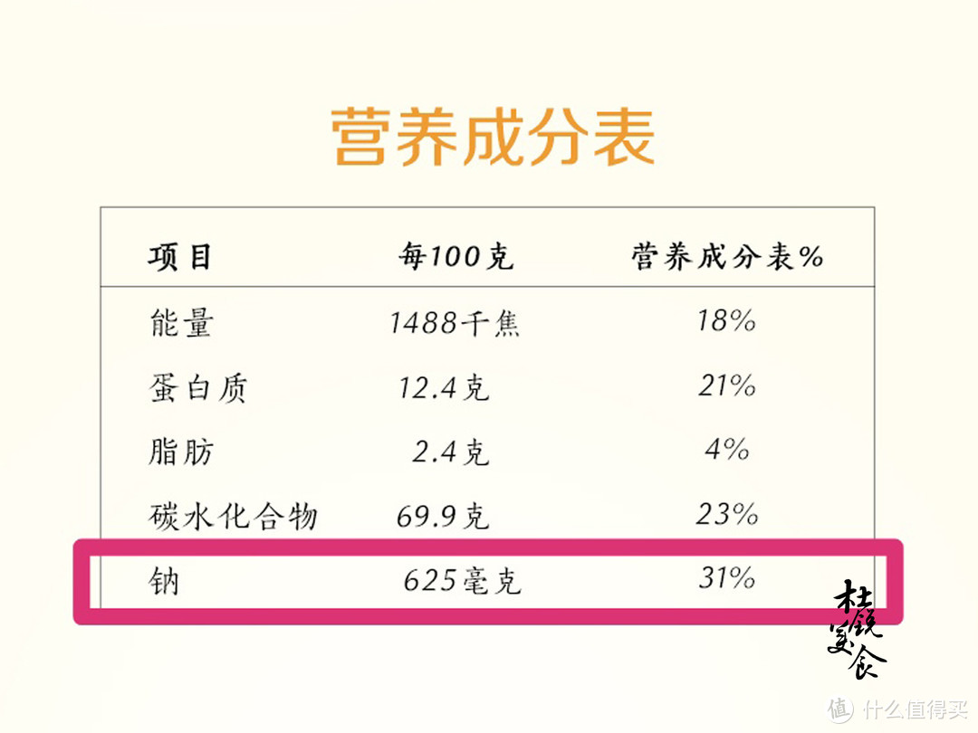 选面条，可要看准“1个字”，差别真大，面条工人：从不给家人吃