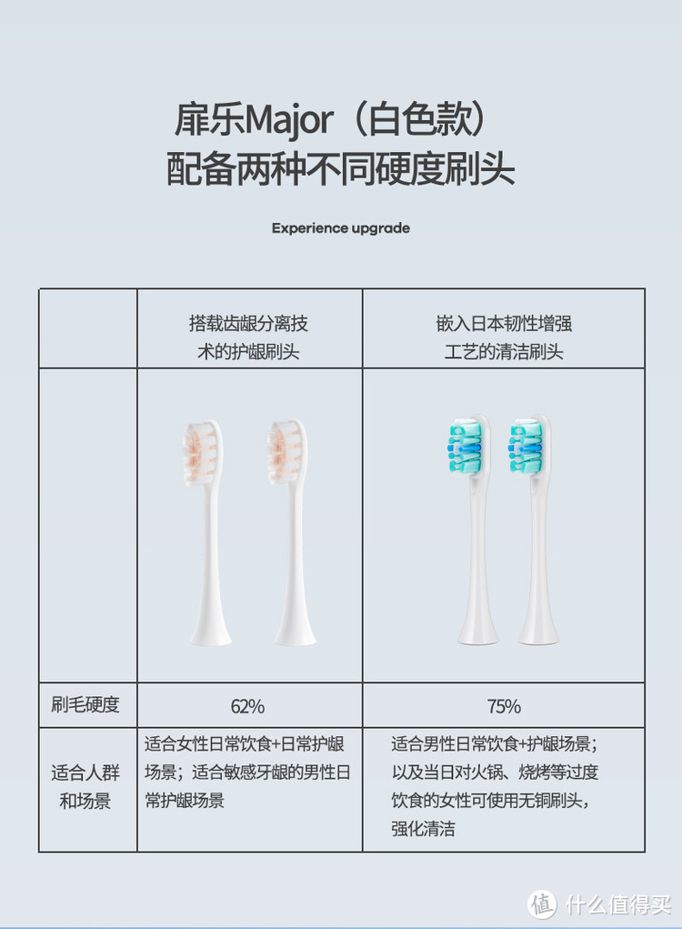 让护牙更进一步——扉乐Major声波电动牙刷