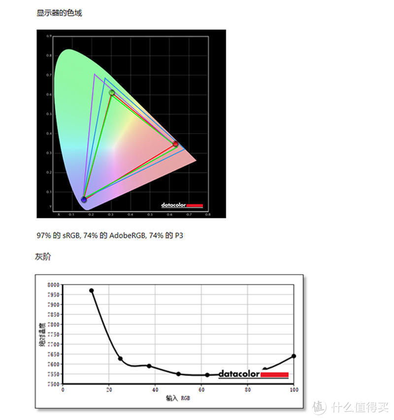 笔记本双屏办公，CForce 011XPro4便携屏优缺点解析