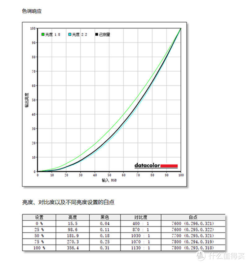 笔记本双屏办公，CForce 011XPro4便携屏优缺点解析