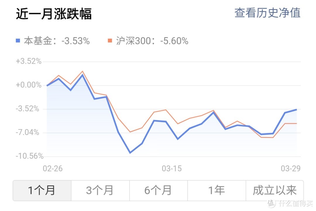 当初想靠养鸡赚点生活费，现在生活费最大的开支就是养鸡