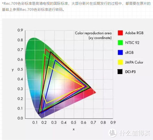 2021年上半年显示器选购指南