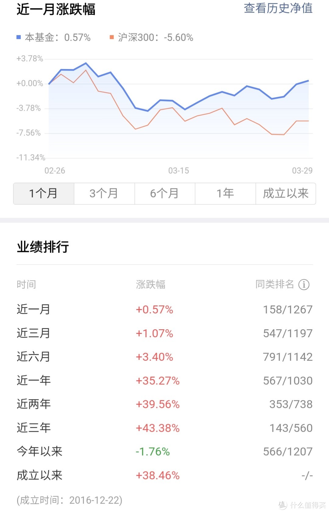 当初想靠养鸡赚点生活费，现在生活费最大的开支就是养鸡