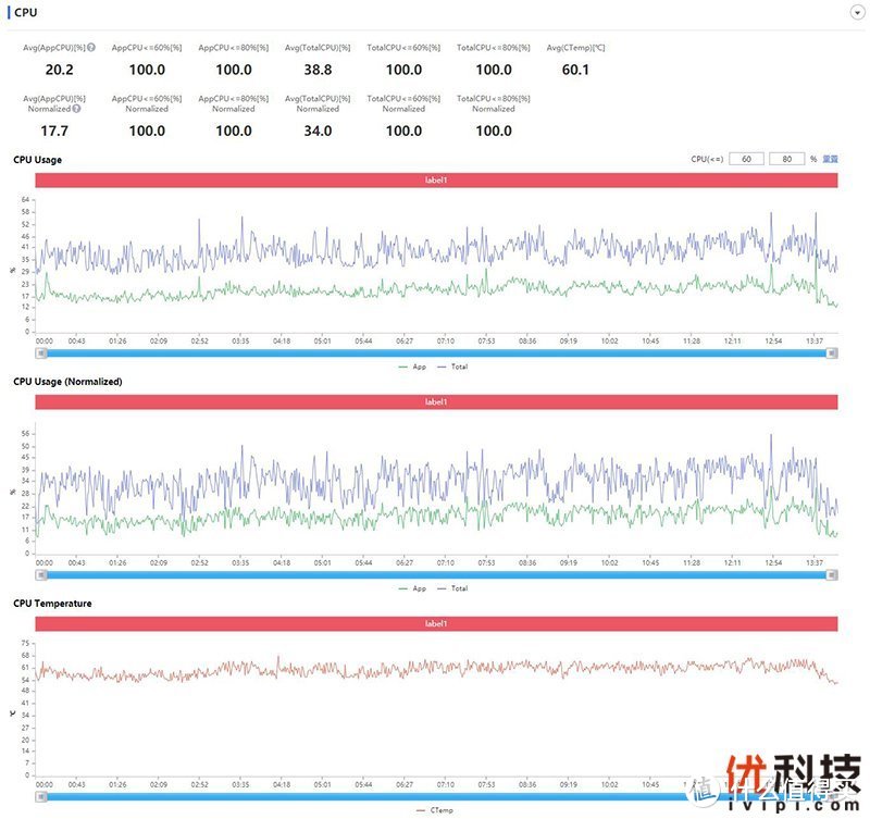 双芯高刷值得入手 iQOO Neo 5体验评测