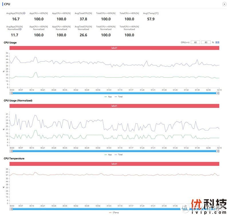 双芯高刷值得入手 iQOO Neo 5体验评测