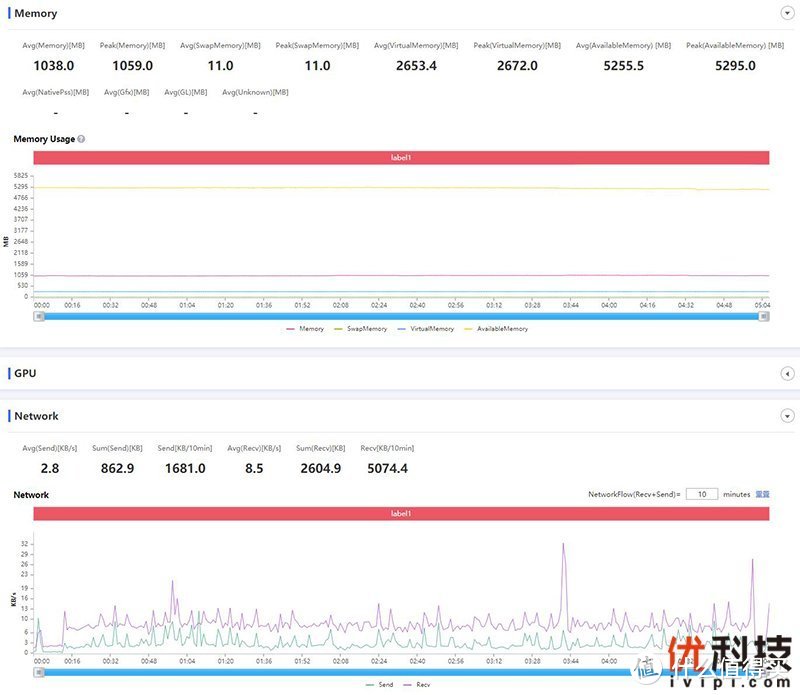 《使命召唤手游》perfdog性能表现分析