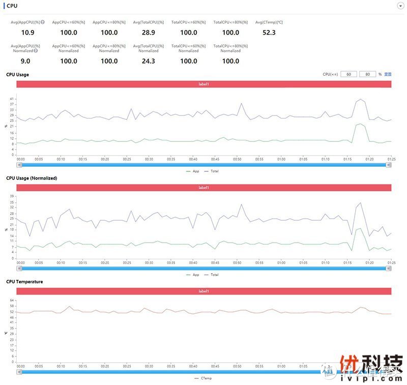 双芯高刷值得入手 iQOO Neo 5体验评测