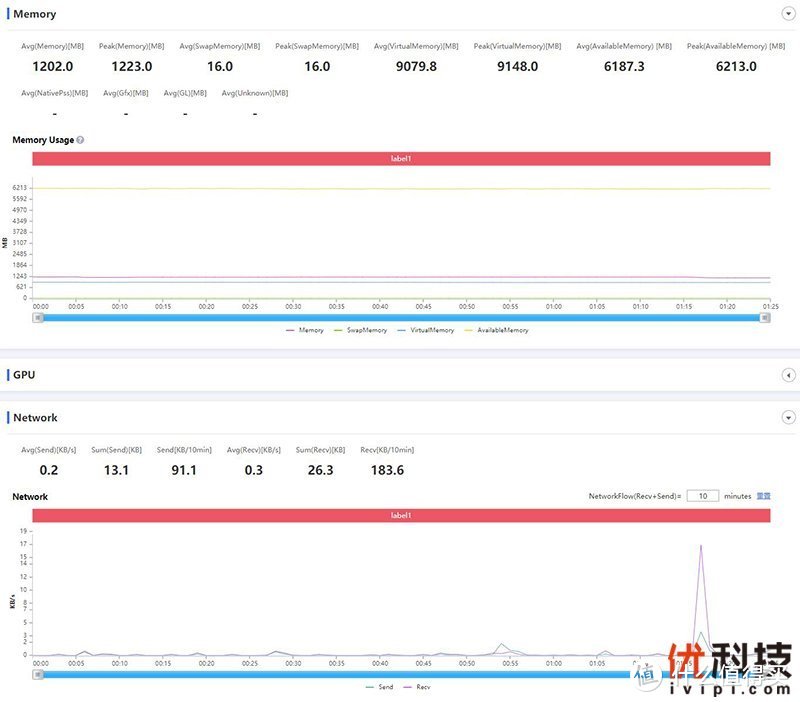 《崩坏3》perfdog性能表现分析