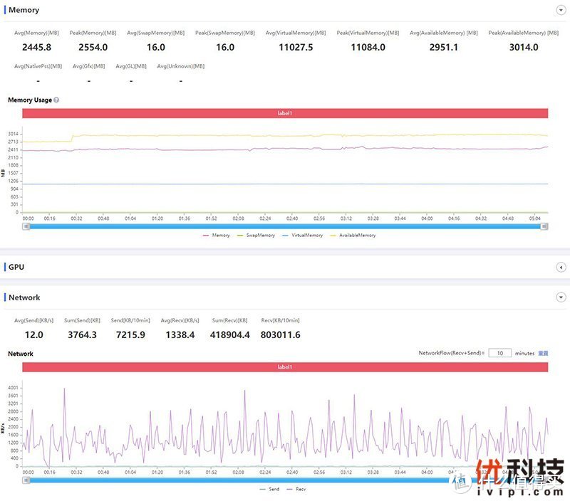 《天涯明月刀》perfdog性能表现分析