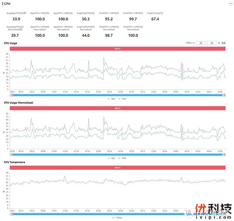 双芯高刷值得入手 iQOO Neo 5体验评测