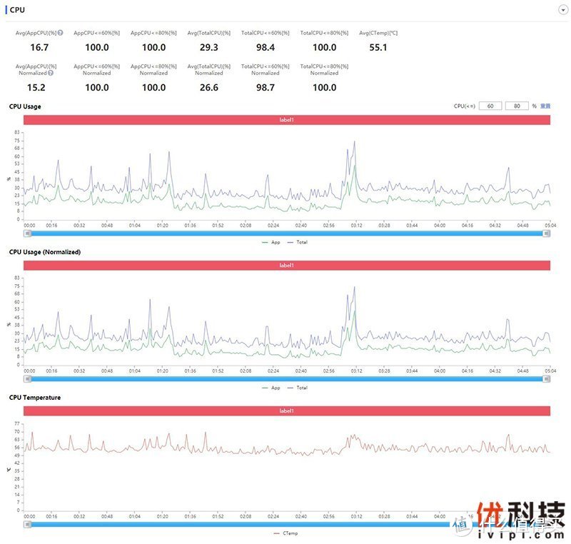 双芯高刷值得入手 iQOO Neo 5体验评测