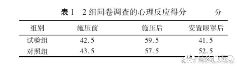 14款加热眼罩，问题着实不少！