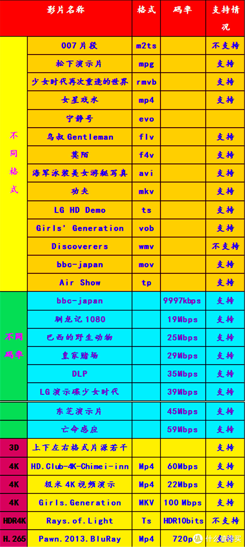 有声有色更聪明的高能“电饭煲”—极米H3S体验