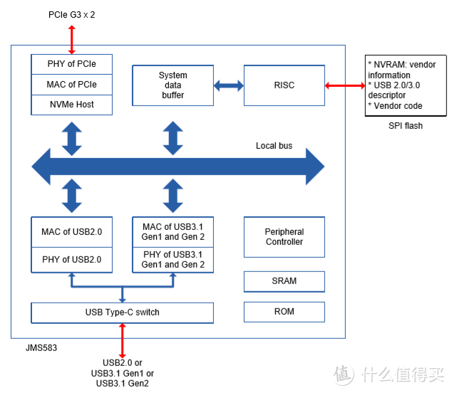 在Windows 10系统上即插即用，Yottamaster USB 4.0硬盘盒开箱和使用体验