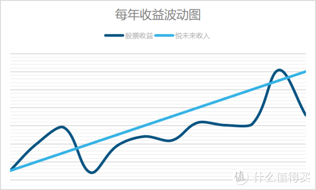 3月重疾险扎堆上线，这个月最推荐的保险有哪些？