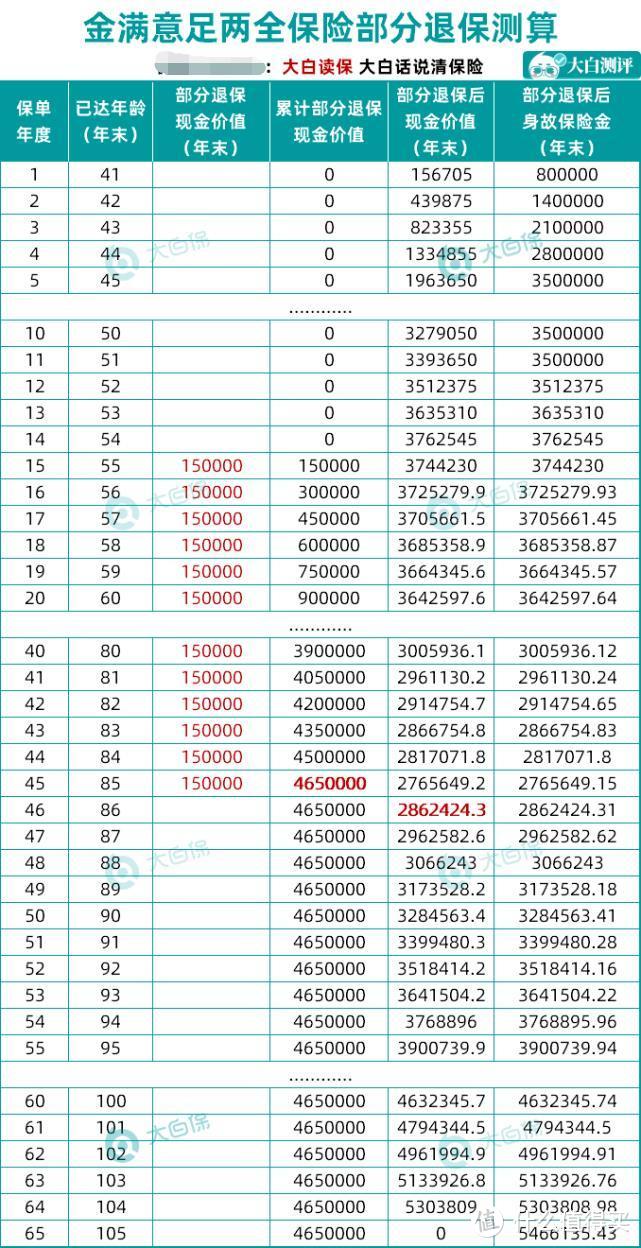 3月重疾险扎堆上线，这个月最推荐的保险有哪些？