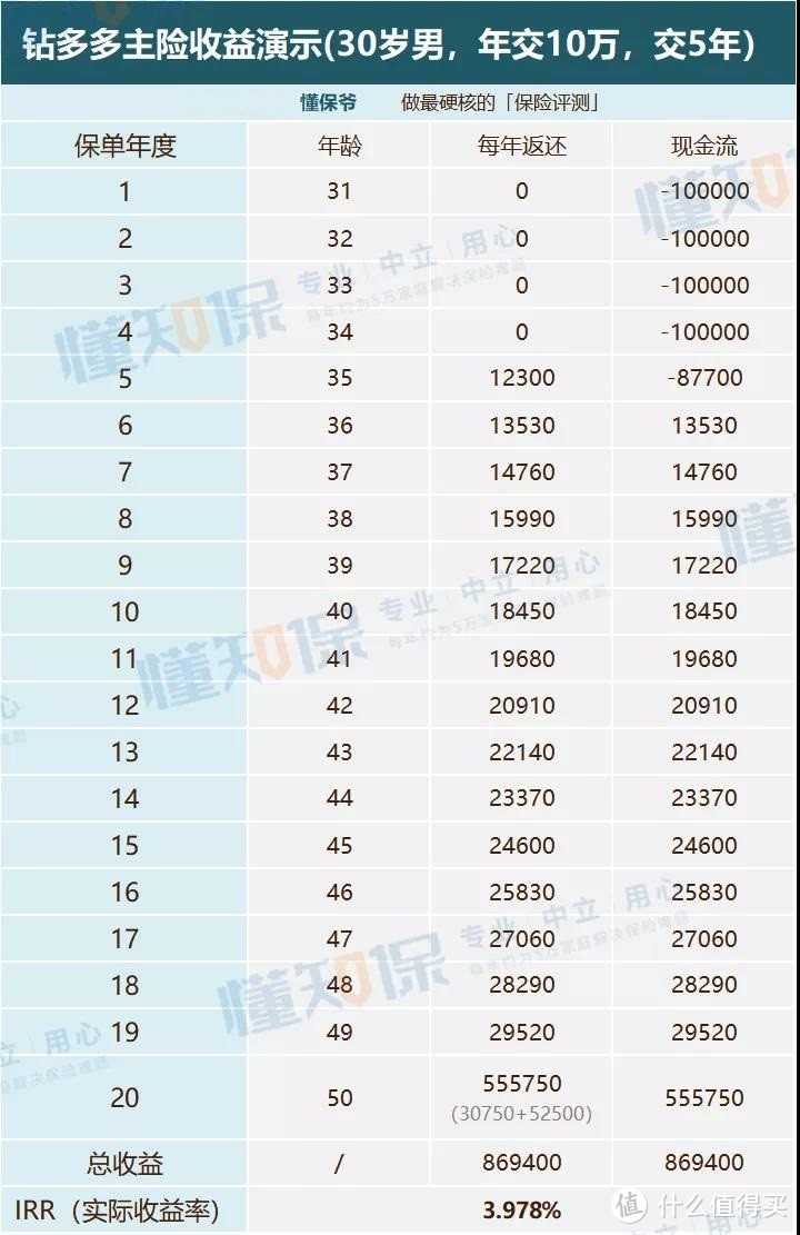 基金被割，理财如何兼顾安全与收益？