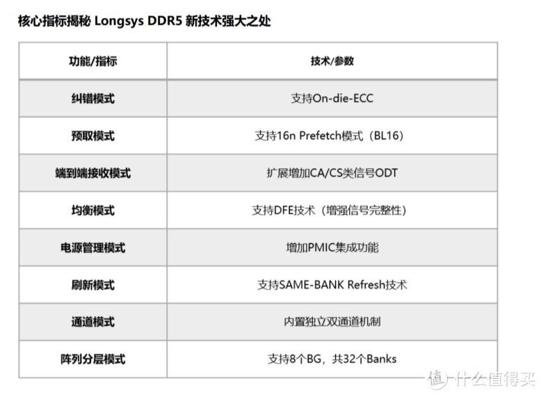 江波龙DDR5预览，DDR5内存为什么这么强？