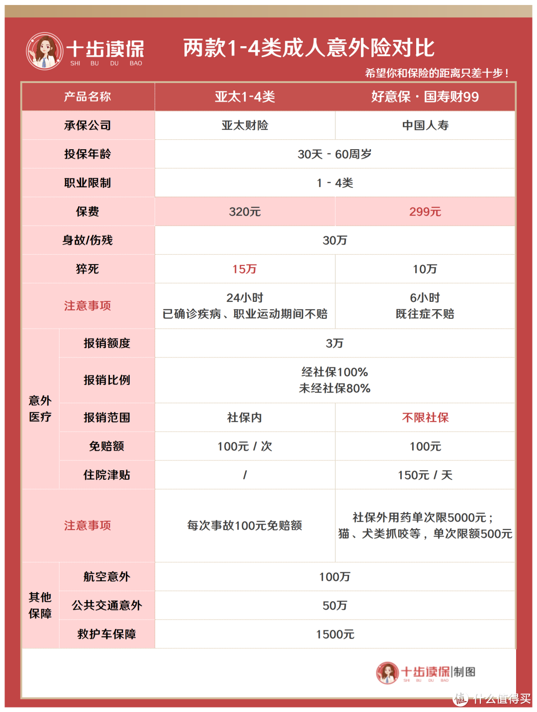 亚太成人意外险怎么样？值得买吗？