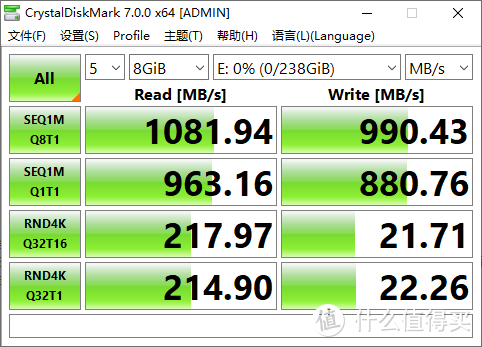 价格相对偏高的三防PSSD，买来干啥？