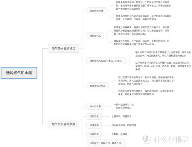 燃气热水器8年强制报废 深度体验A.O.史密斯1级静音燃气热水器