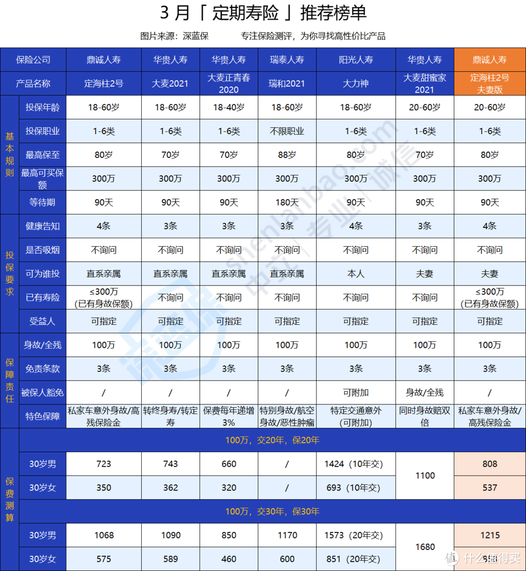 定海柱2号夫妻版PK大麦甜蜜家2021谁更值得买？有什么不同？全面解析！