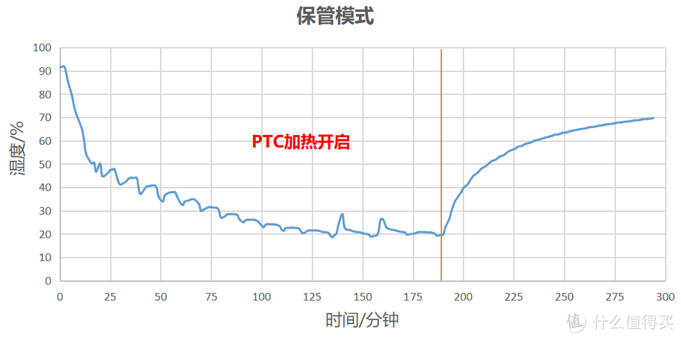 用了25台洗碗机后，数据分析当前几种烘干技术优缺点以及海尔洗碗机发展趋势