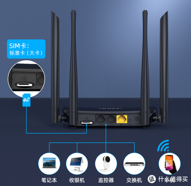 4G无处不在 为何还用4G WiFi？翼联4G无线路由器让WiFi上网更简单