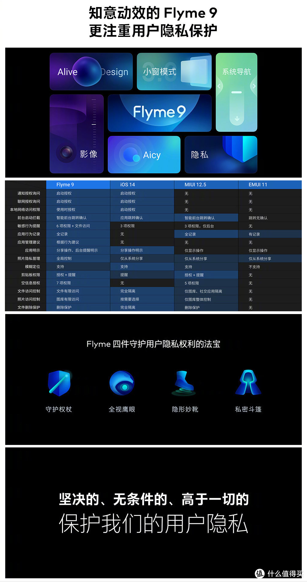 Flyme9特性