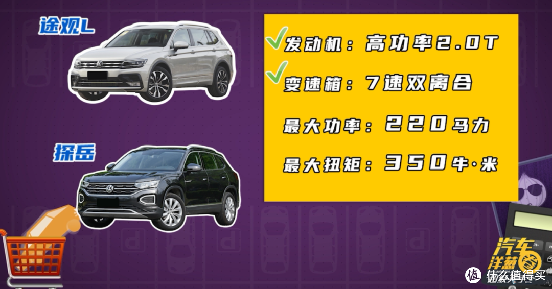 都是20多万的家用SUV，途观L和探岳谁更好？