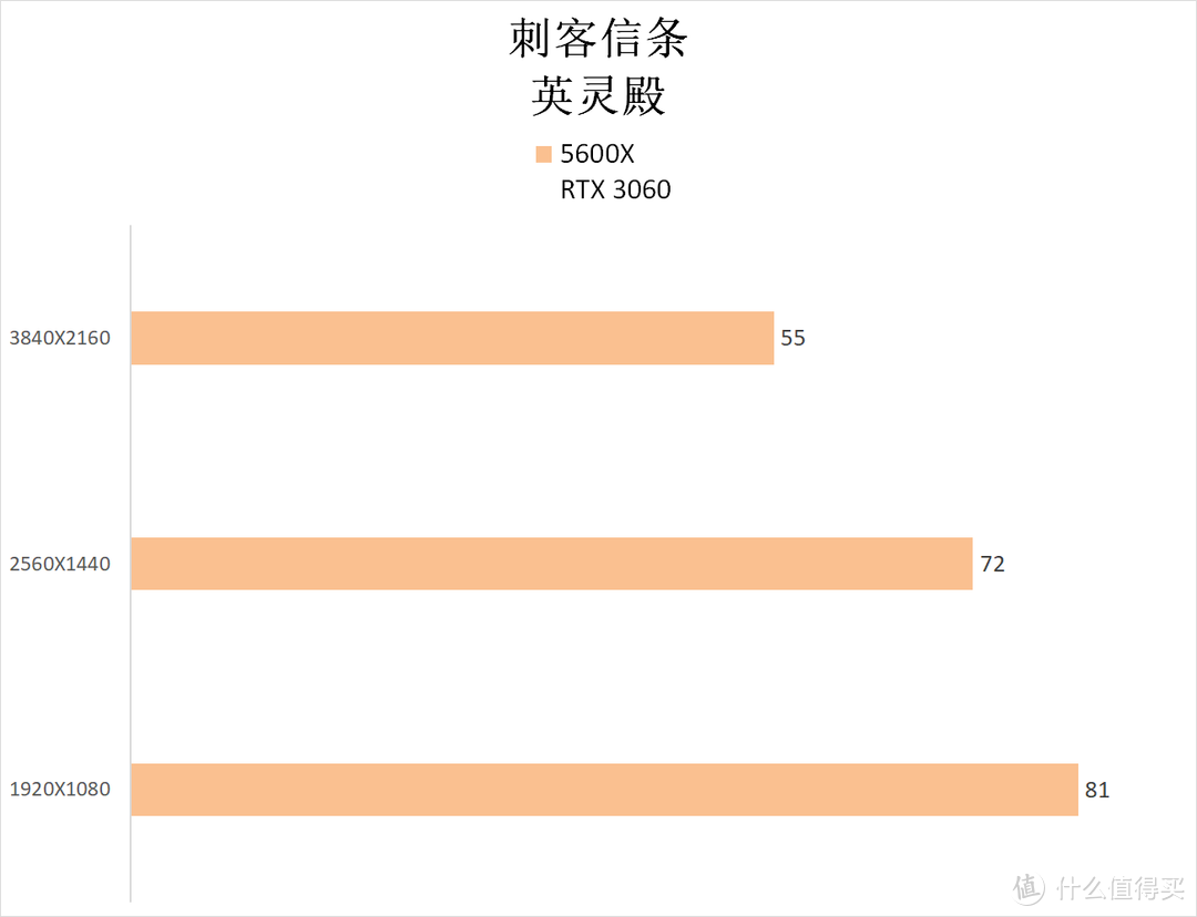 哈？3060还能玩游戏？AU+N卡的组合强吗？