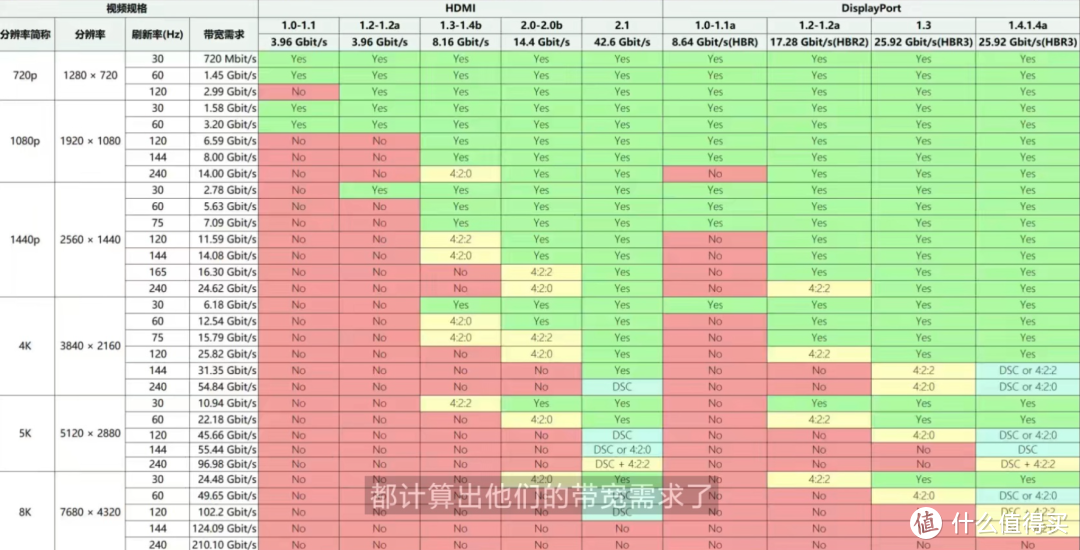 聊聊4K，看电影、办公、家用学习需要什么便宜显卡