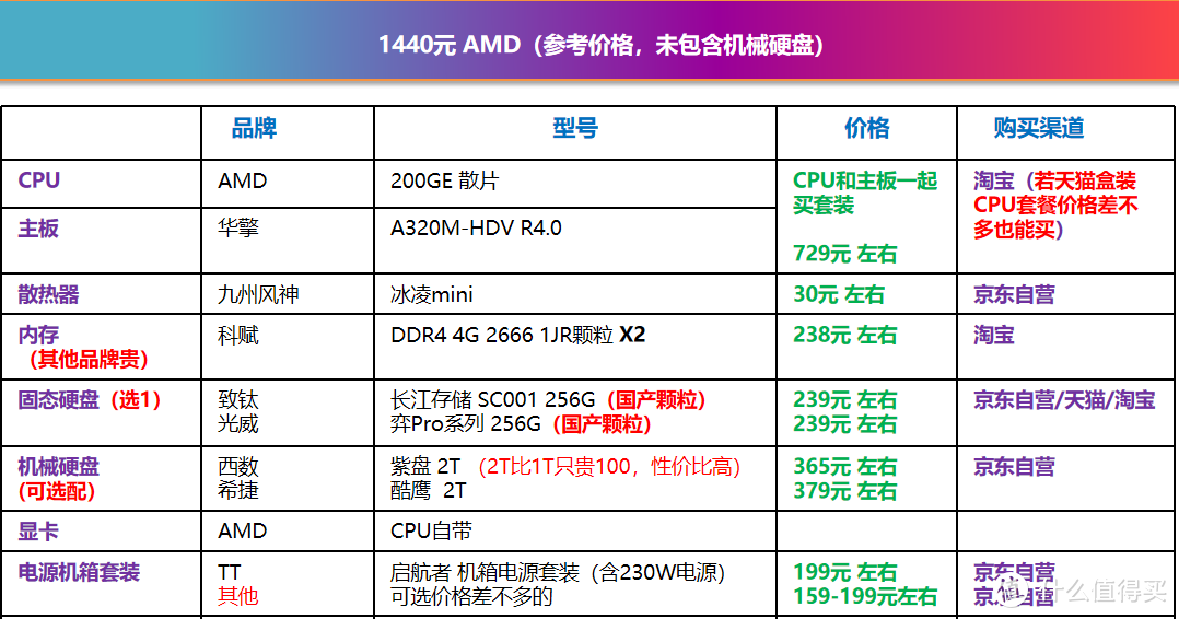 聊聊4K，看电影、办公、家用学习需要什么便宜显卡