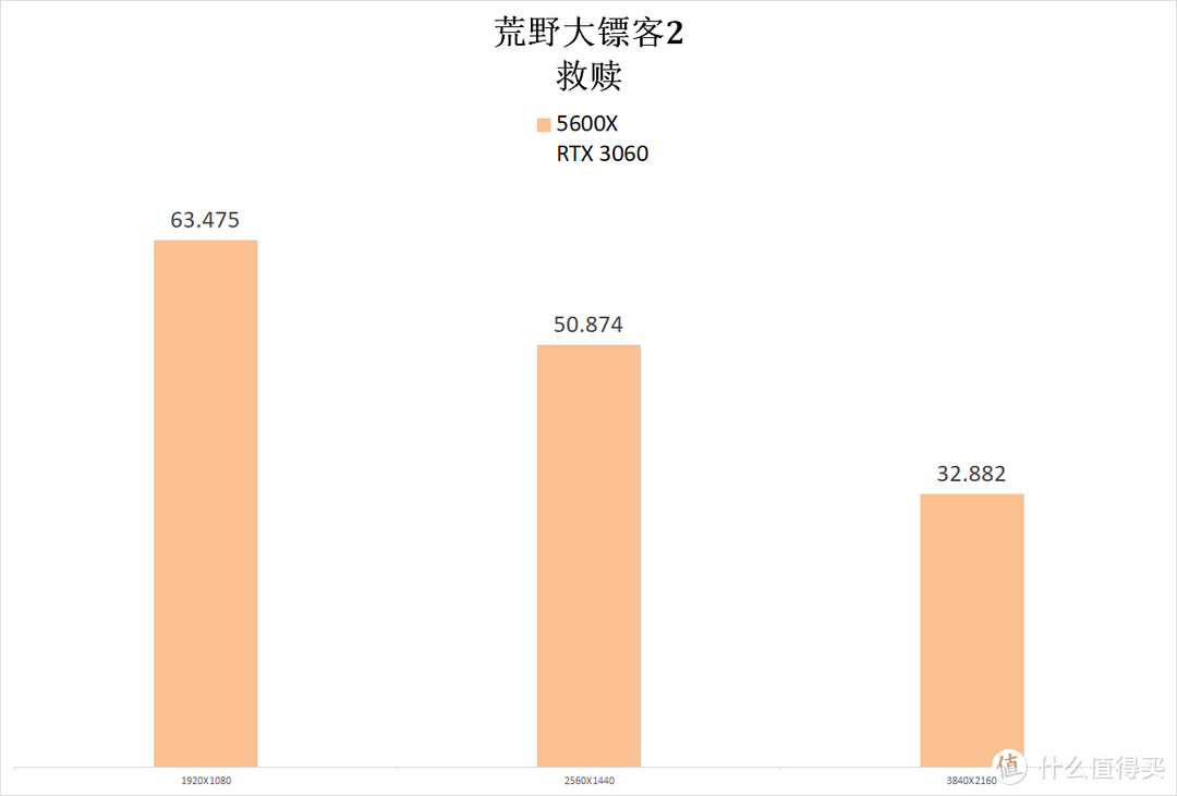 哈？3060还能玩游戏？AU+N卡的组合强吗？