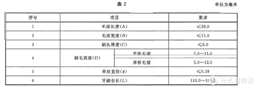 什么牌子的儿童电动牙刷好用？