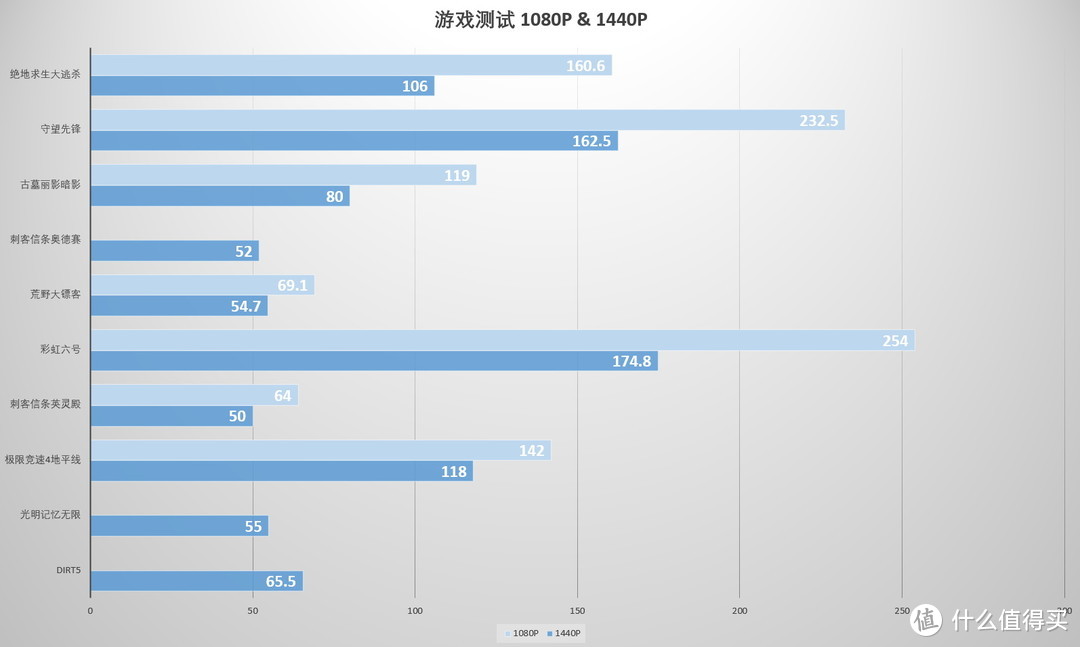 11代桌面酷睿带来哪些变化？是否值得升级