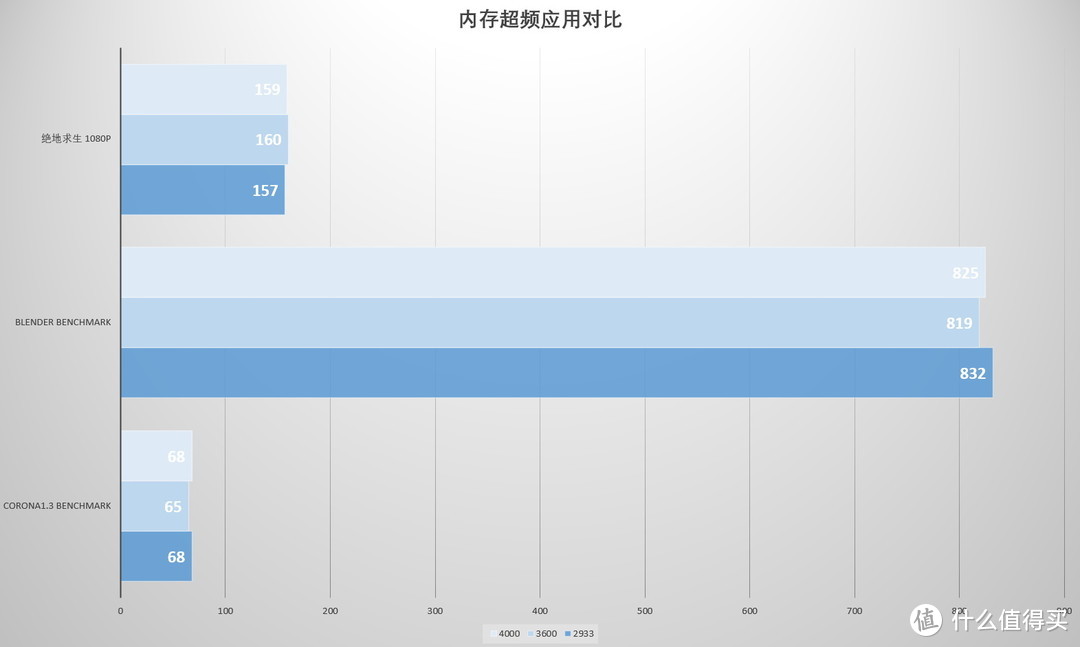 11代桌面酷睿带来哪些变化？是否值得升级