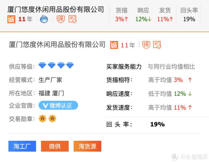 6家1688户外用品好店推荐!淘宝大店源头工厂!同品最低2折!快收藏吧!