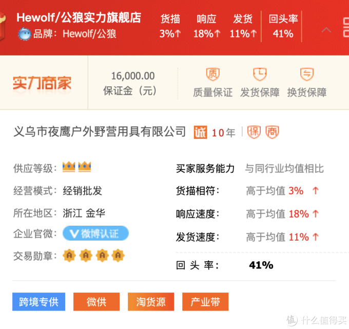 6家1688户外用品好店推荐!淘宝大店源头工厂!同品最低2折!快收藏吧!