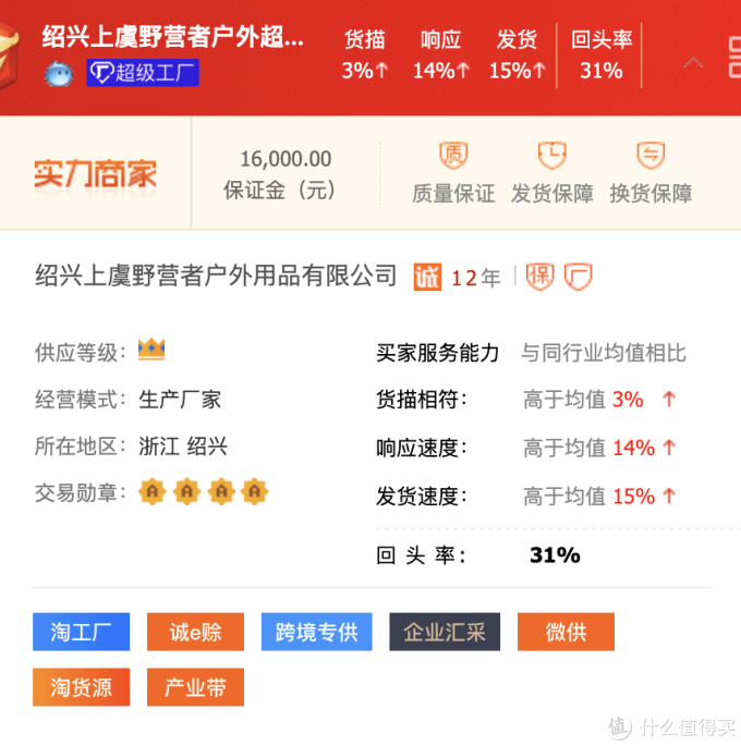6家1688户外用品好店推荐!淘宝大店源头工厂!同品最低2折!快收藏吧!