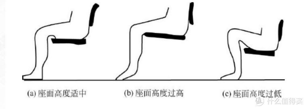 透气更舒爽，久坐不累腰！人体工学座椅西昊M57体验