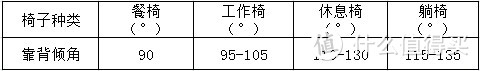 透气更舒爽，久坐不累腰！人体工学座椅西昊M57体验