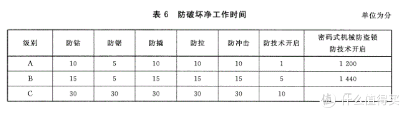 拒绝盲目，深入剖析参数与功能，手把手教你如何选购智能门锁