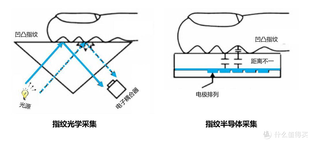 拒绝盲目，深入剖析参数与功能，手把手教你如何选购智能门锁