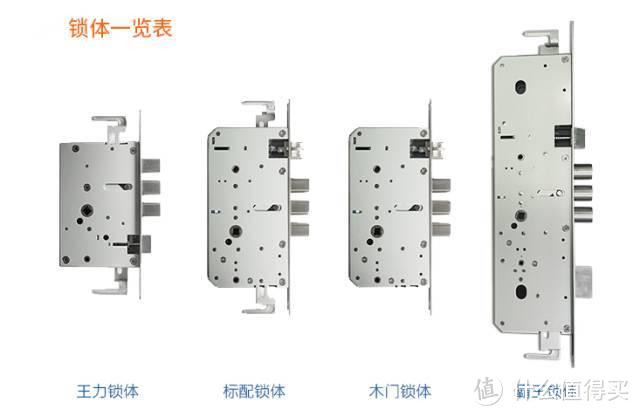 拒绝盲目，深入剖析参数与功能，手把手教你如何选购智能门锁