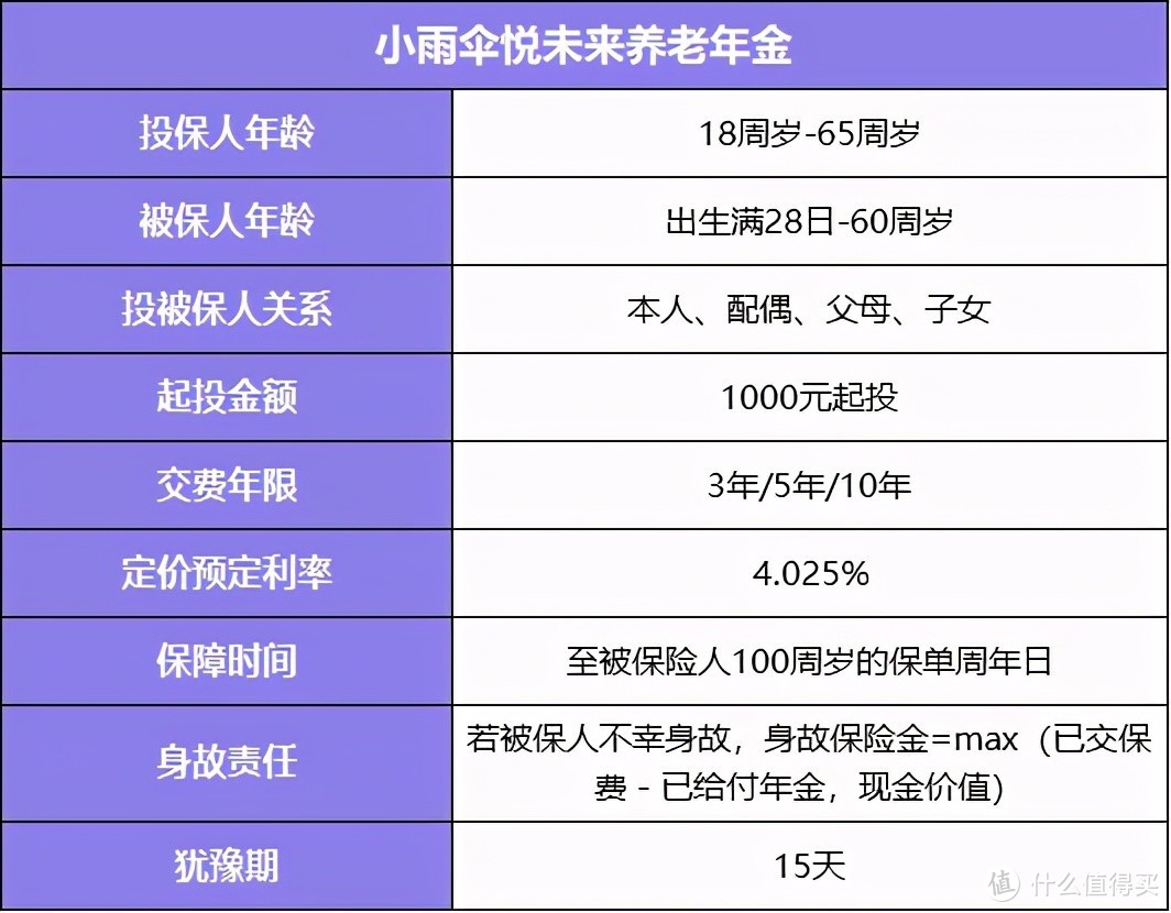 市面稀缺4.025%，这款养老年金即将下架！