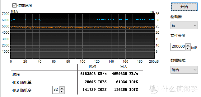 WD_BLACK SN850 1TB空盘状态