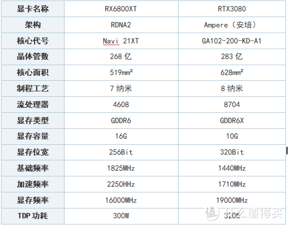 【极硬件十四册】意外获得了一张空气卡6800XT一个月的使用权，我选择先挖它一个月。