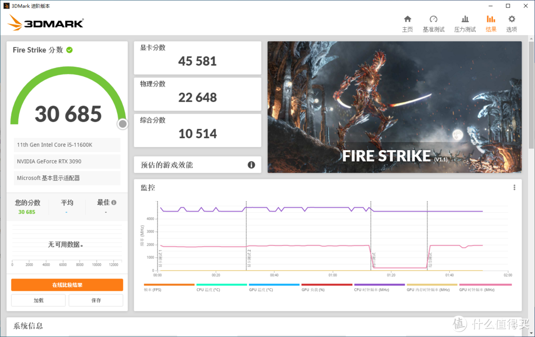 千元神U降临！酷睿i5-11600K大战锐龙R5-5600X