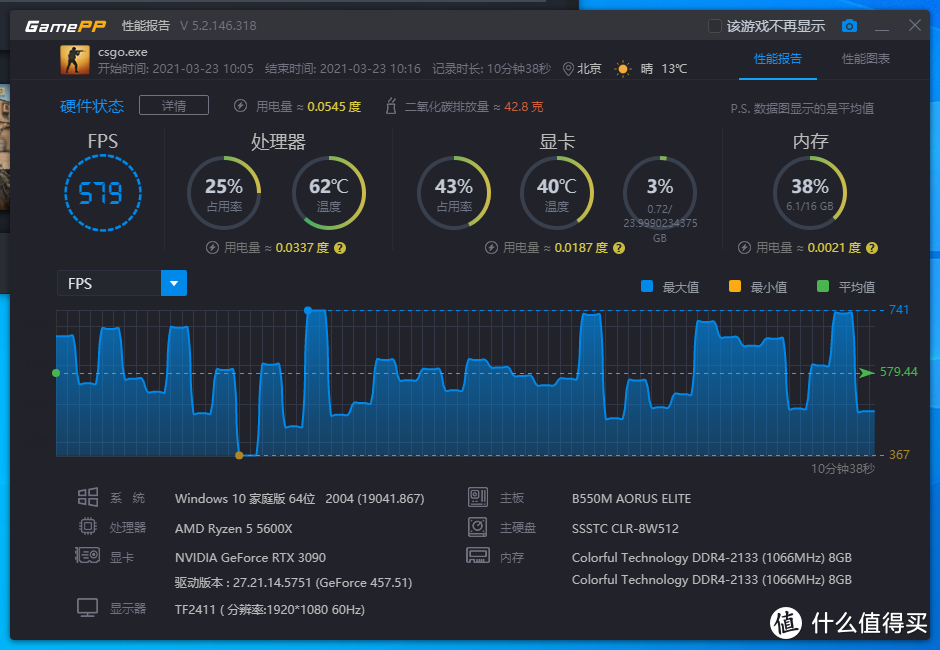 千元神U降临！酷睿i5-11600K大战锐龙R5-5600X